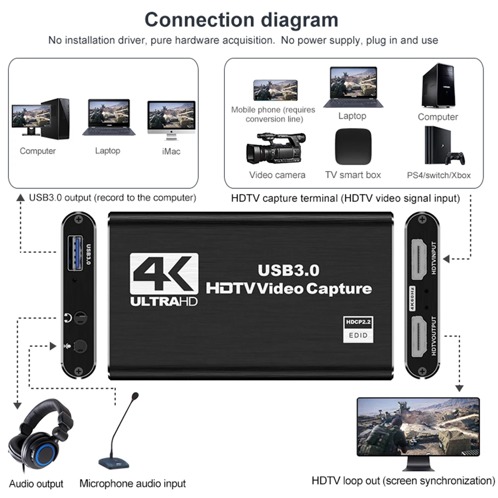 USB 3.0 4K HDMI-совместимая карта захвата Аудио-видео игр для потоковой передачи