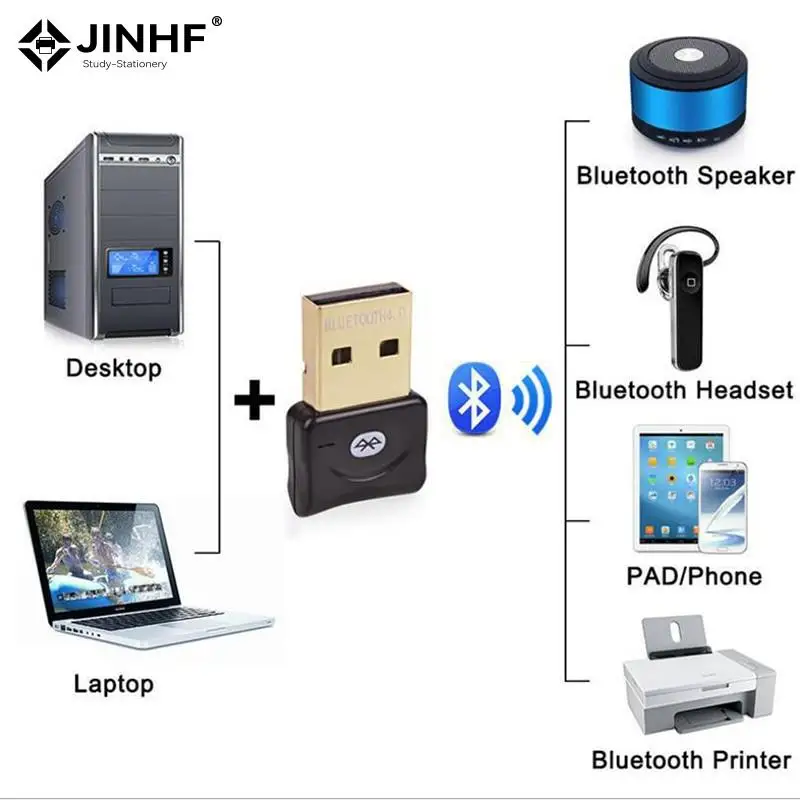

1 шт., беспроводной USB-адаптер Bluetooth 4,0