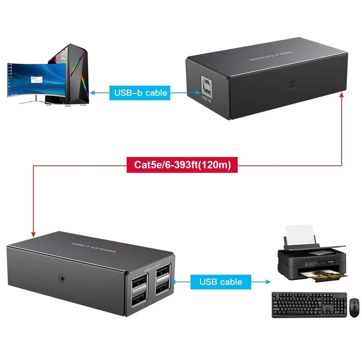 120 м USB-удлинитель 4-портовый USB1.1 удлинитель-концентратор через RJ45 Ethernet UTP