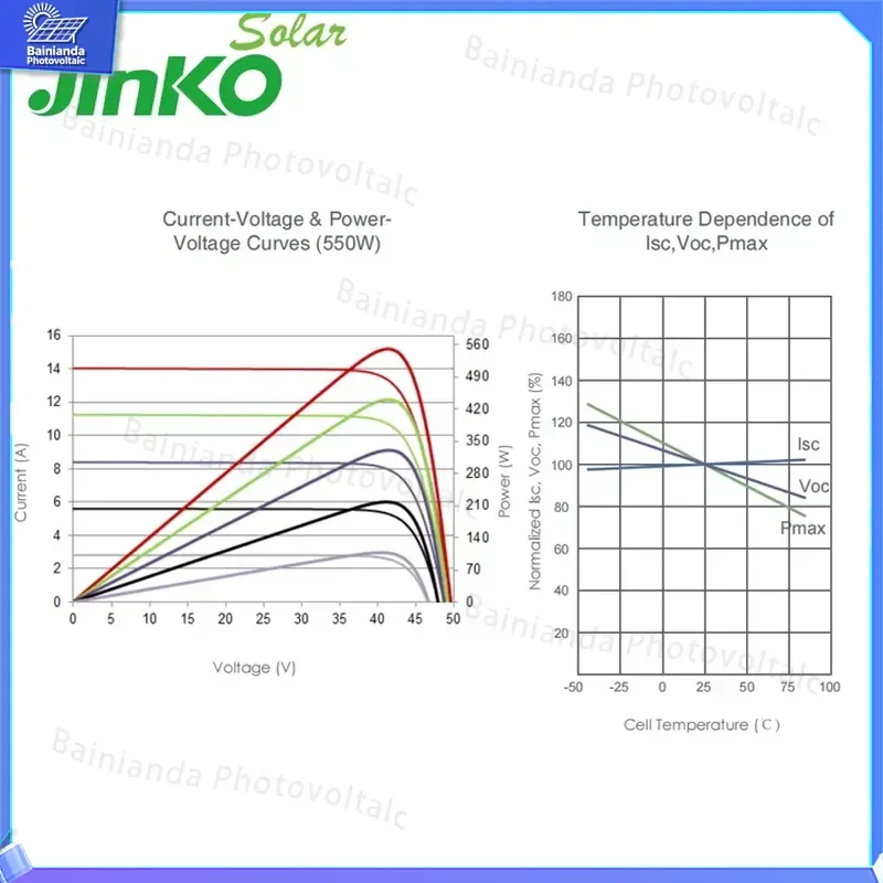 Фото Монокристаллическая фотоэлектрическая солнечная панель Jinke 500W 530W 540W, высокоэффективный модуль с полуэлементами для солнечной энергетики №5