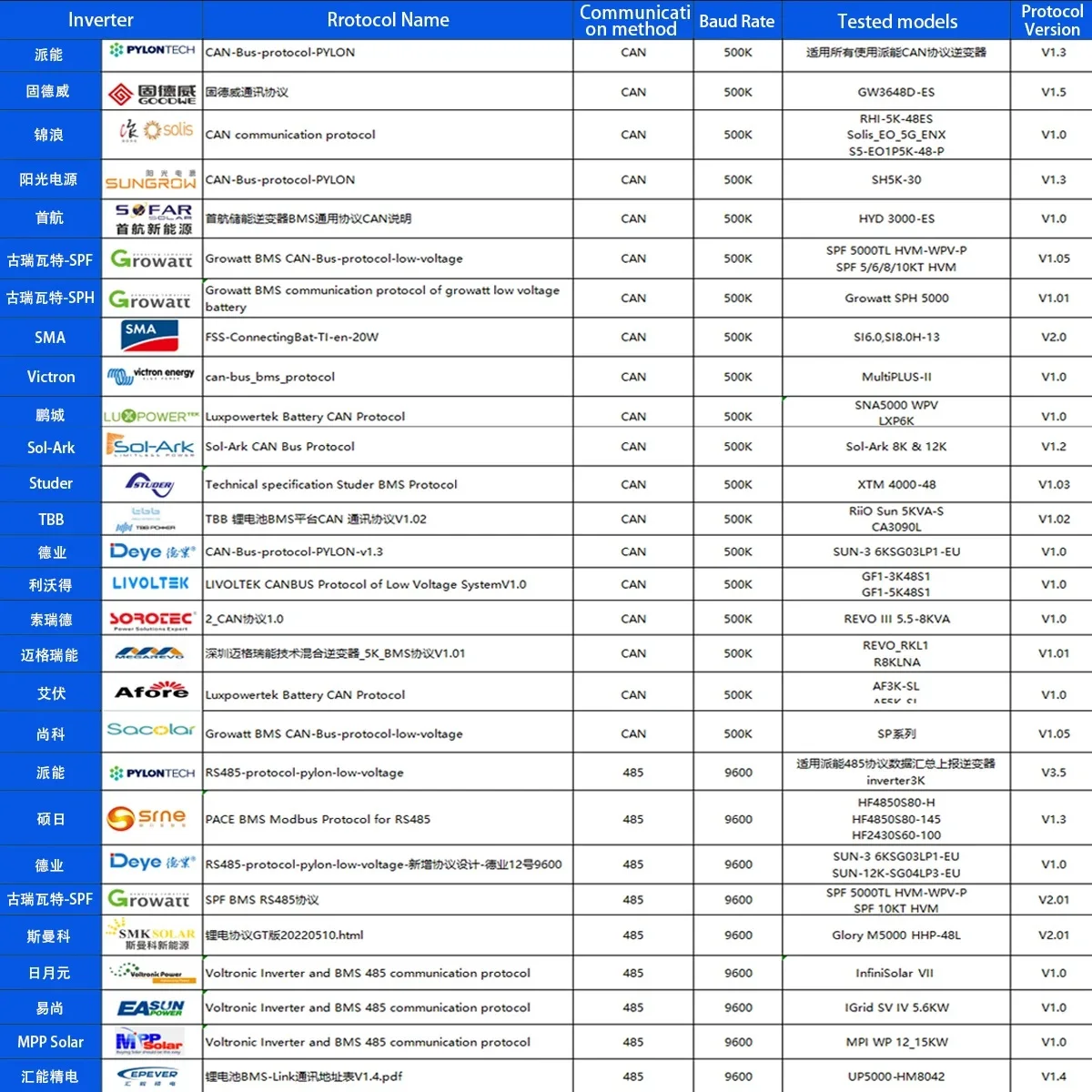 Блок питания EEL 48 В внешние аккумуляторы V3 LiFePO4 230 Ач 280 солнечные батареи чехол с