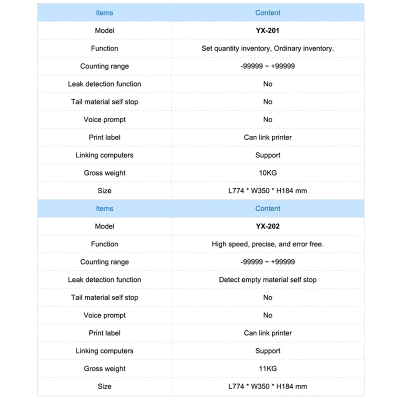 Высокоскоростной счетчик компонентов SMD для предотвращения боковой утечки