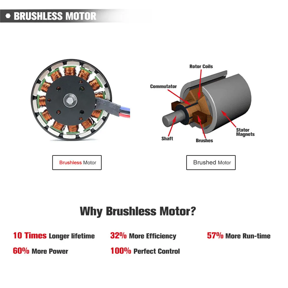 Рисунок 6 - 88VF 4-ступенчатый Электрический