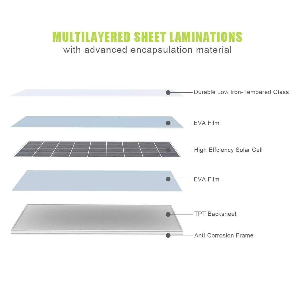 Моно солнечная панель 300 Вт 330 30 в 350 360 375 PV модуль системы