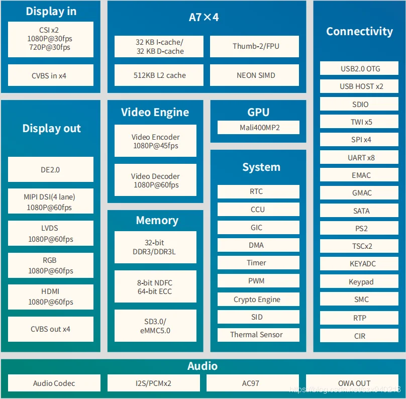 Индивидуальная панель управления Allwinner T3 Core Plate 6 последовательных портов Двойная