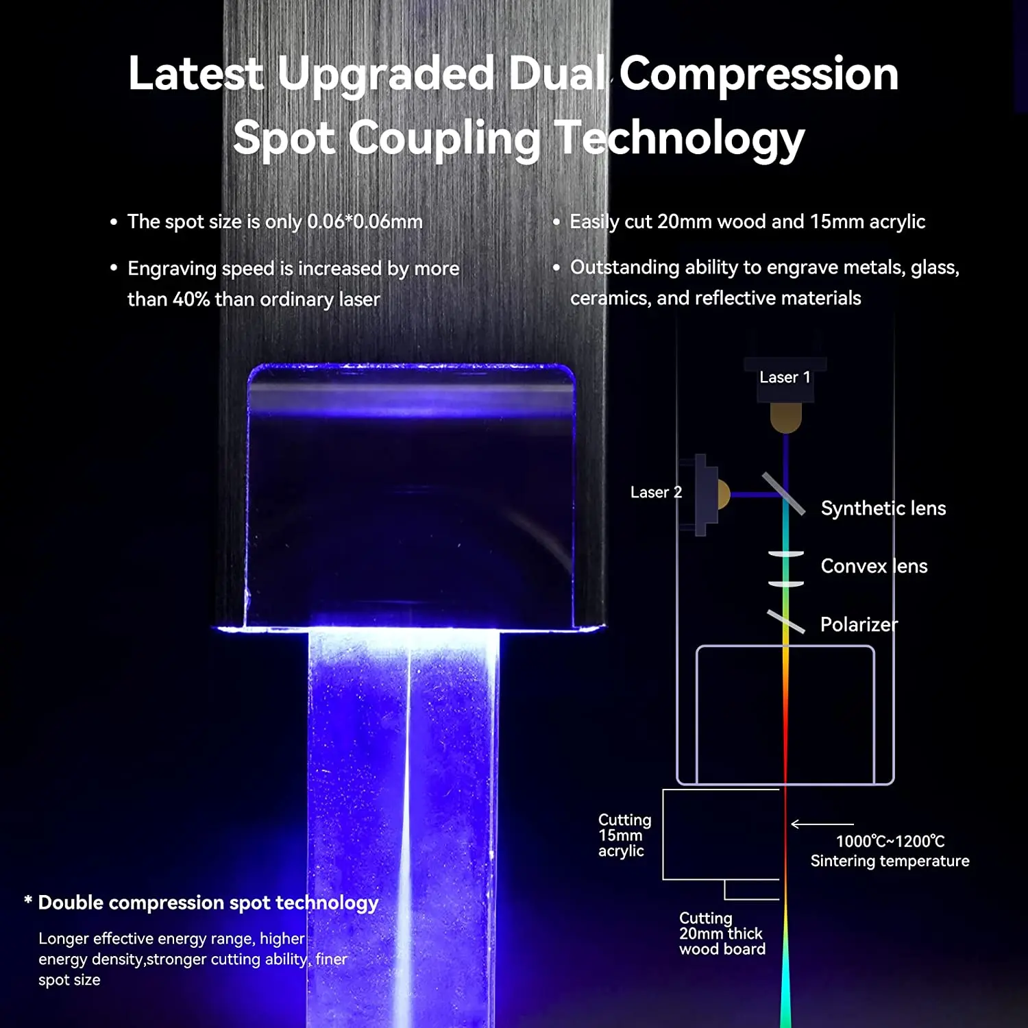 Портативный Двойной лазерный гравер ATOMSTACK P9 M50 50 Вт Мини резак гравировальная
