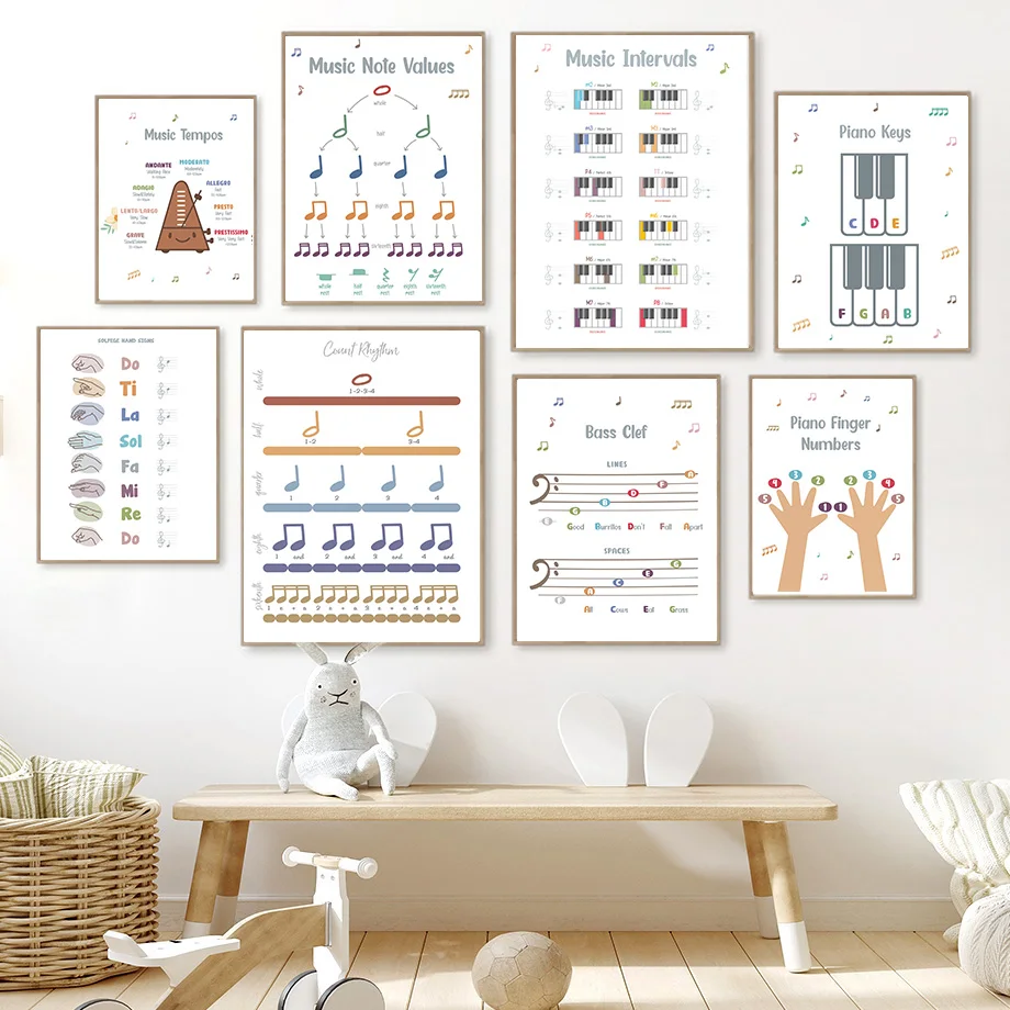 

Music Intervals Piano Finger Numbers Treble Clef Wall Art Canvas Painting Posters And Prints Wall Pictures For Living Room Decor