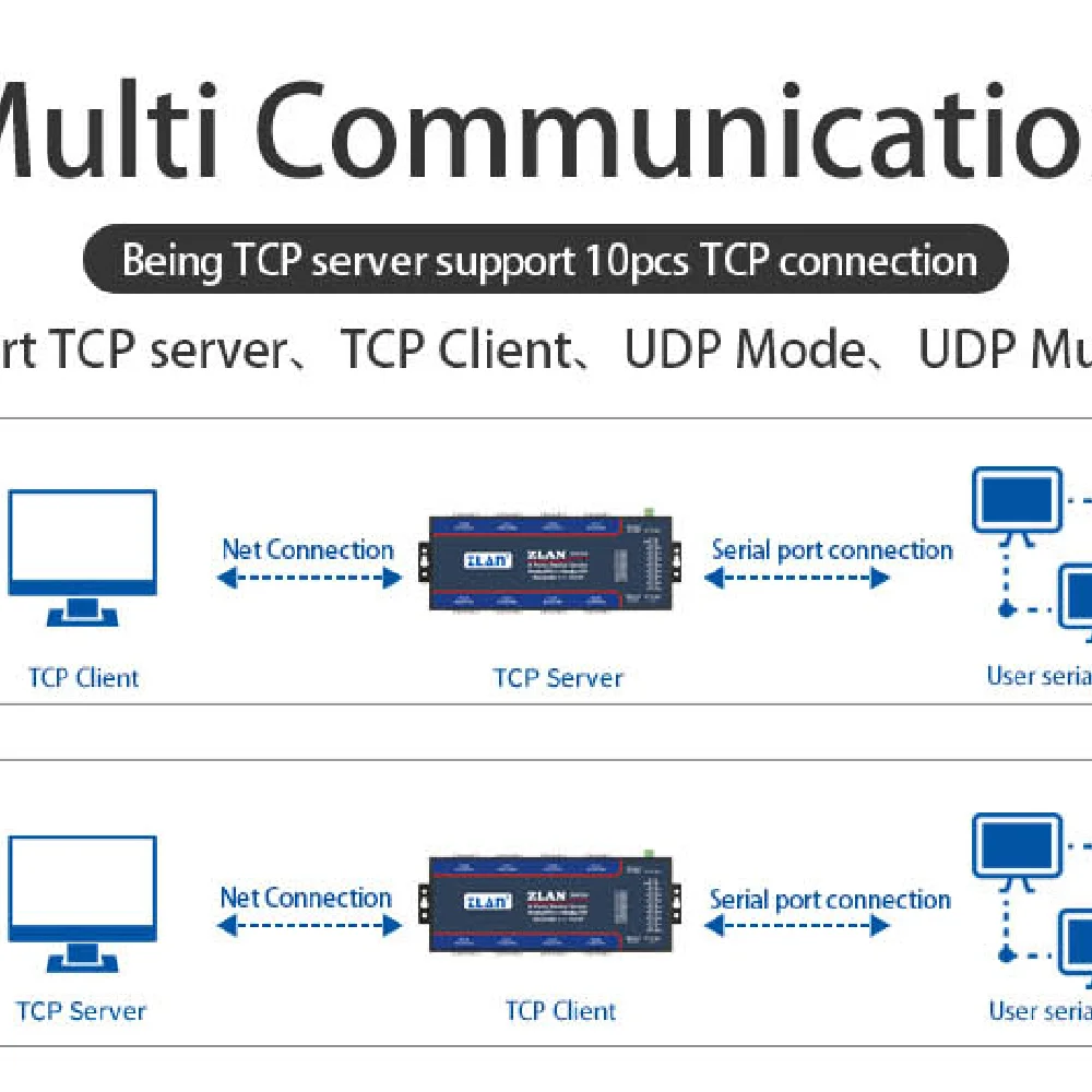 ZLAN5843A 8-портовый RS232 RS485 для Ethernet TCP/IP Modbus промышленный Серийный Сервер с