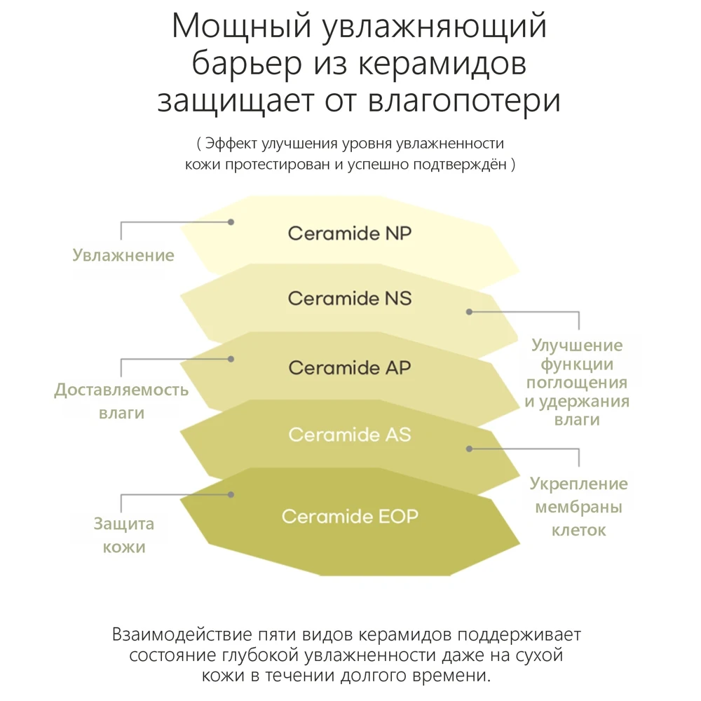 Round lab / Набор антивозрастной для борьбы с возрастными изменениями кожи от Roundlab
