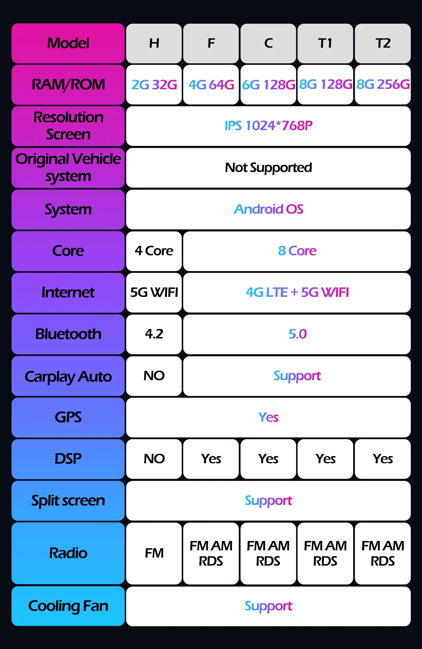 Для Opel Astra J VauxhallBuick Verano 2009-2015 авторадио Carplay мультимедийное авто 4G WIFI BT