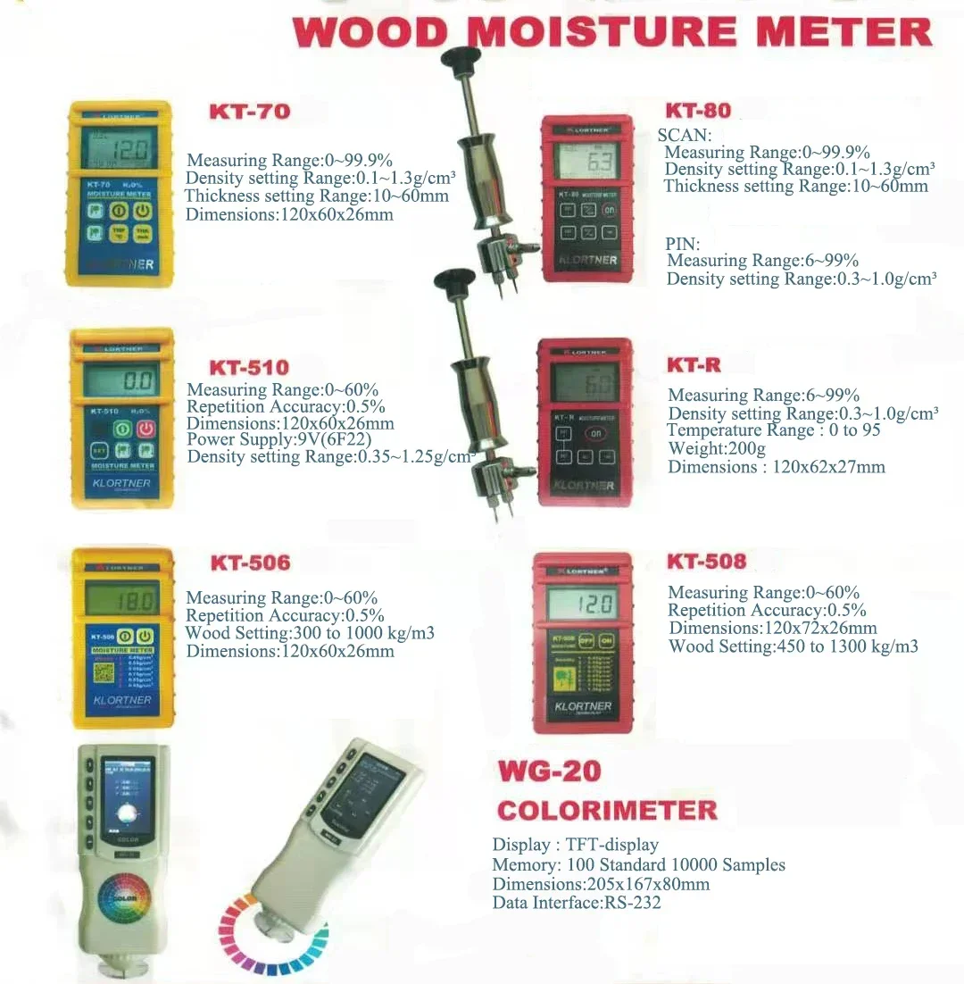Wanger Klortner Merlin Klonteser KT50 KT60 KT70 KT508 KT R Lumber Измеритель влажности продукта для
