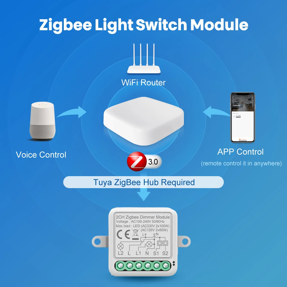 Модуль умного диммера ZigBee 3.0 с двусторонним управлением и регулируемой яркостью