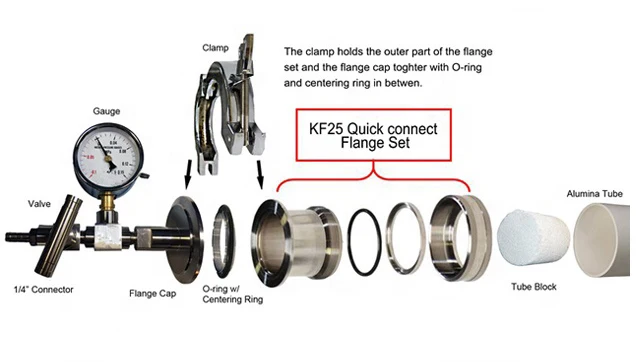 Vacuum Sealing Assembly for Single End 50mm dia. Tube with Meter/Valve - TN-EQ-HFL-50