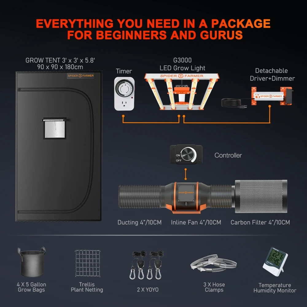 Рисунок 6 - Детская палатка для выращивания с угольным фильтром