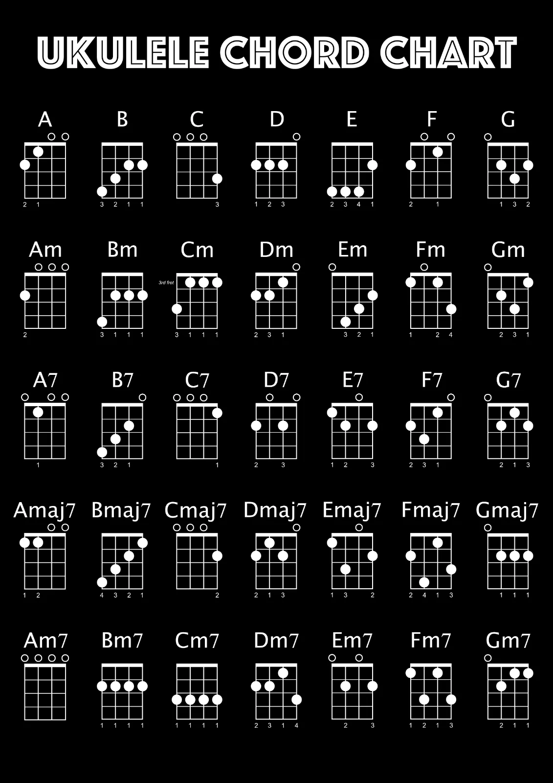 

Ukulele Chord Chart Wall Art Print PVC Poster PP Glue Transparent Waterproof Tear-Off Ready To Paste