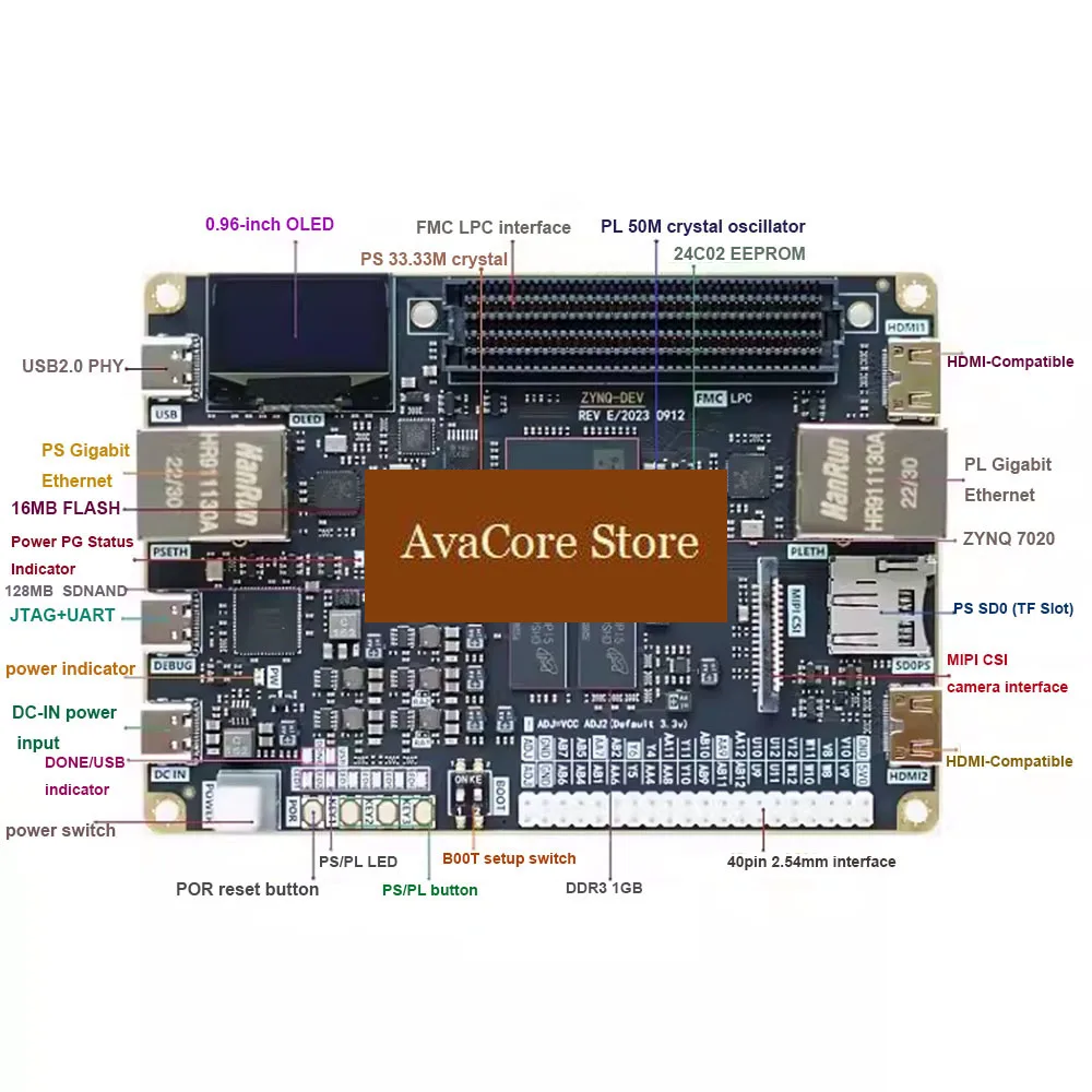 Фото Плата разработки AvaCoreFPGA ZYNQ7000 XC7Z020, совместимая с Zedboard, с FMC, LPC, двумя гигабитными портами Ethernet, двумя HDMI-выходами, SD и гироскопом. №3