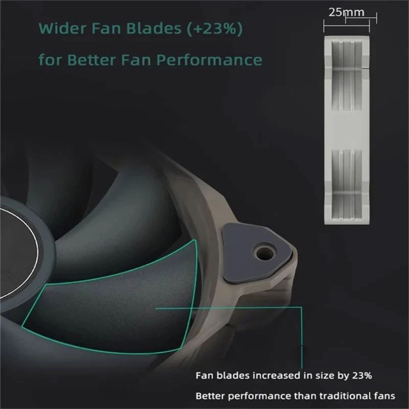 120 мм охлаждающий вентилятор толщина 12 ШИМ-вентилятор 4-контактный радиатор