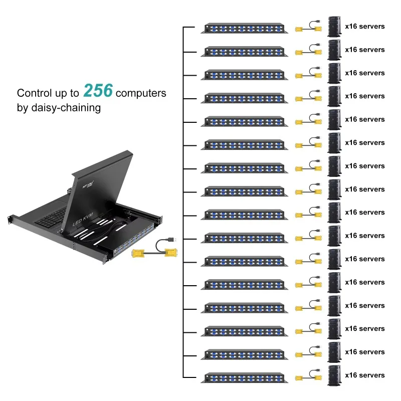 Фото 17-дюймовый ЖК-коммутатор KVM на 16 портов VGA + 16 кабелей, 1U 16x1 ЖК-коммутатор KVM для установки в стойку, выдвижной консольный блок №1