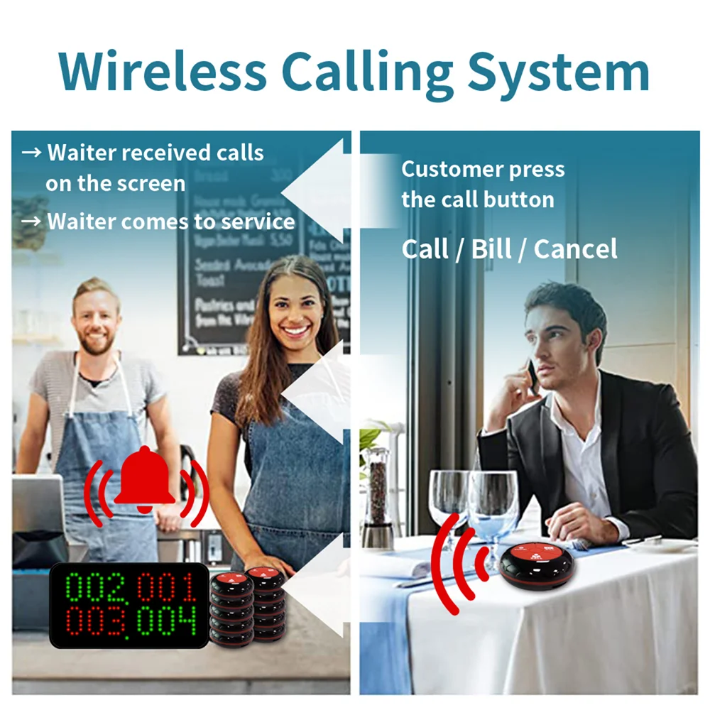 Водонепроницаемая беспроводная кнопка вызова в ресторане оборудование для кафе