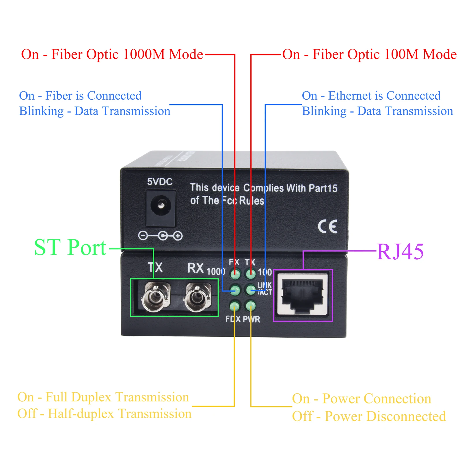 Gigabit Fiber Optical Media Converter Switch 100/1000M Single Mode Multimode UPC/APC 2 ST-Port to 1 RJ45 Fiber Transceiver Kit