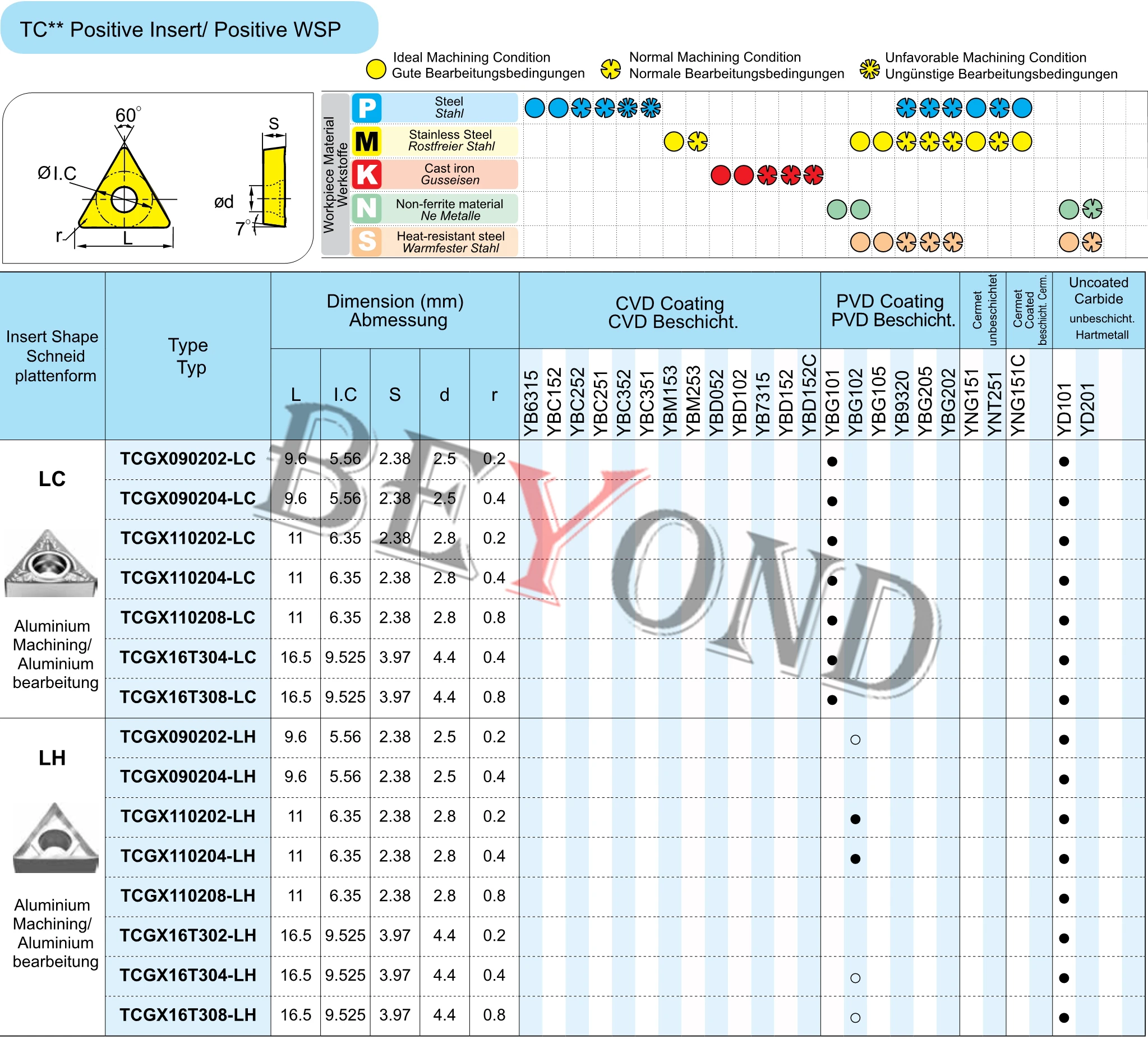 TCGX16T304-LC YD101 TCGX16T308-LH TCGX16T302 100% оригинальные твердосплавные вставки Инструмент с ЧПУ