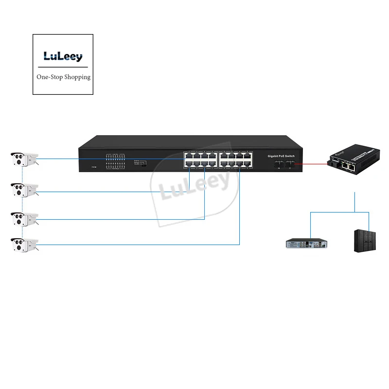 Гигабитный 16 POE коммутатор 2 оптических порта SFP 1000 Мбит/с 48 В высокая мощность 300