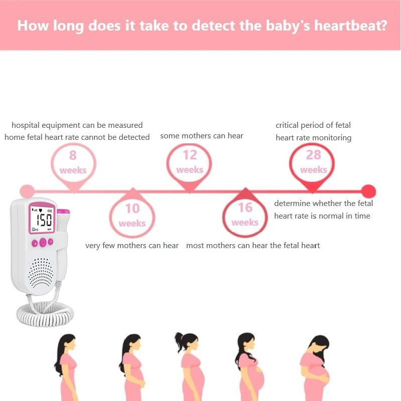 Доплеровский монитор сердечного ритма плода гидролокатор доплеровский