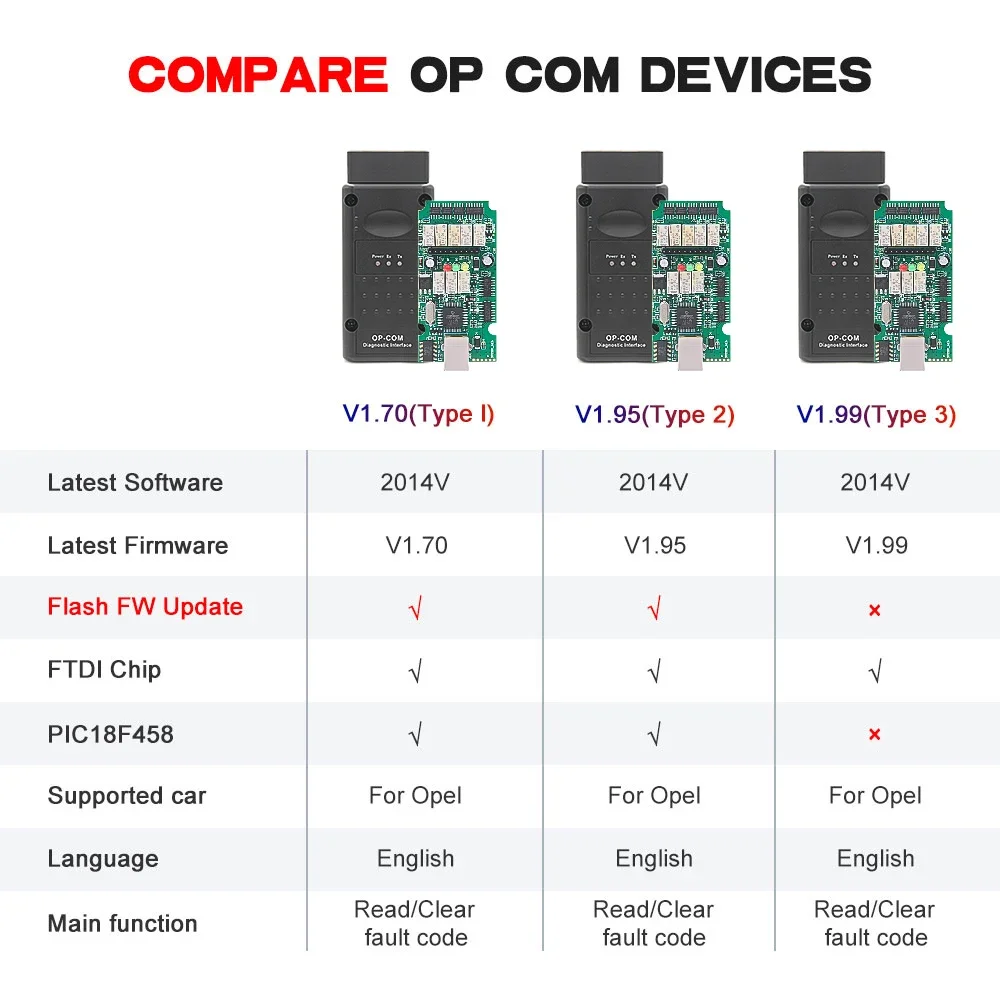 Фото OPCOM V5 2021, обновление прошивки для Opel OP COM 1.70, автомобильный диагностический кабель для Opel OP-COM PIC18F458 CAN BUS OBD2, автоинструменты №2