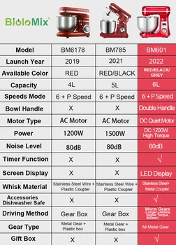 BioloMix Kitchen Food Stand Mixer, Blender, Quiet Motor, Cream Egg Whisk, Whip Dough Kneader, 6-Speed, 1200 W, 6 L, DC 6