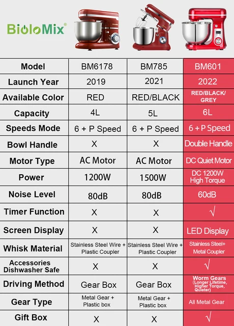 BioloMix Kitchen Food Stand Mixer, Blender, Quiet Motor, Cream Egg Whisk, Whip Dough Kneader, 6-Speed, 1200 W, 6 L, DC 6