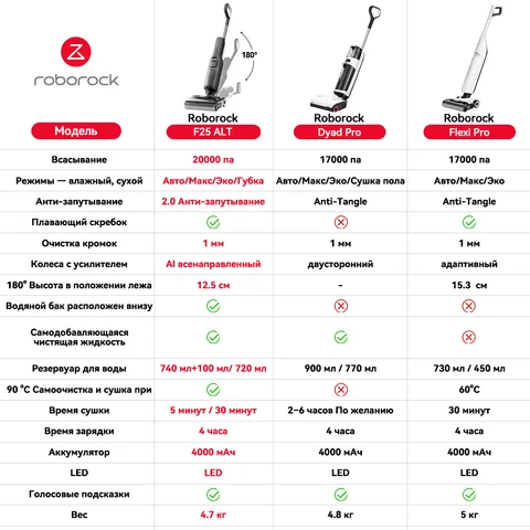 Пылесос Roborock F25 ALT, <500 Вт, беспроводной, влажная уборка, пылесборник