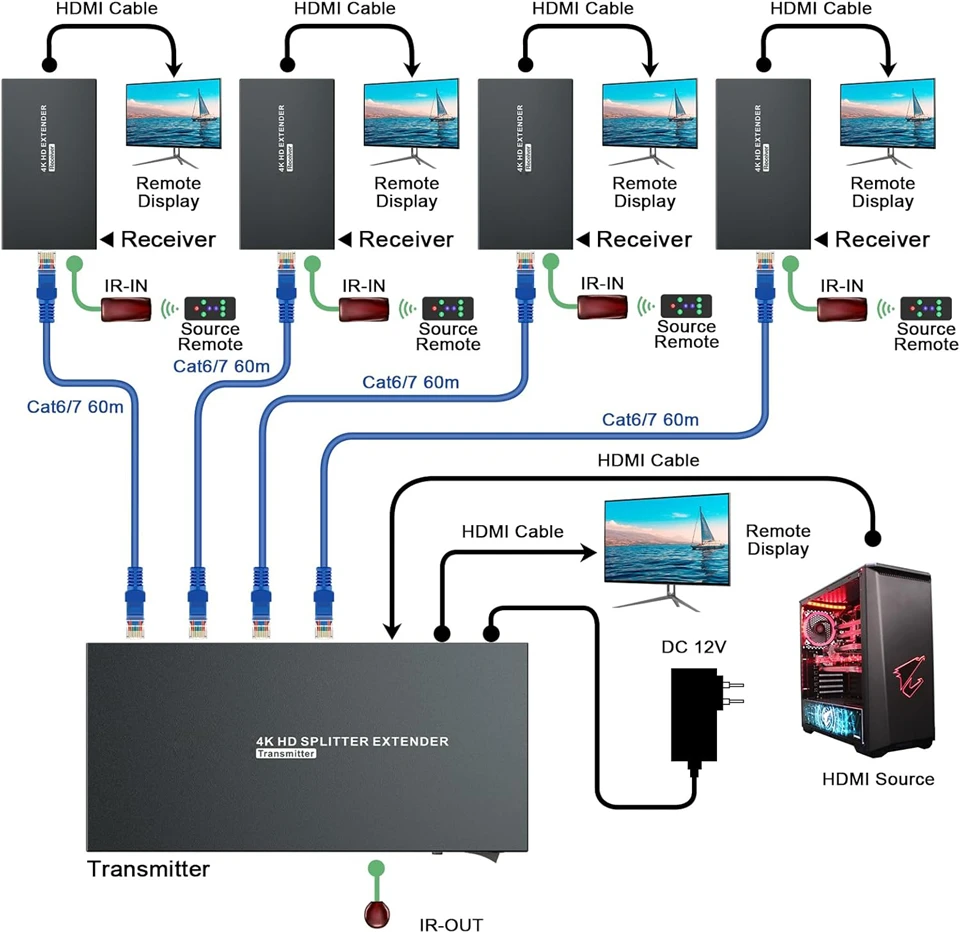 Фото Navceker 4K 60 Гц HDMI Extender Splitter 1x4 3D HDMI RJ45 Extender 60 м Ethernet-передача через CAT5e/6/7 4-канальный 1 контурный выход №2