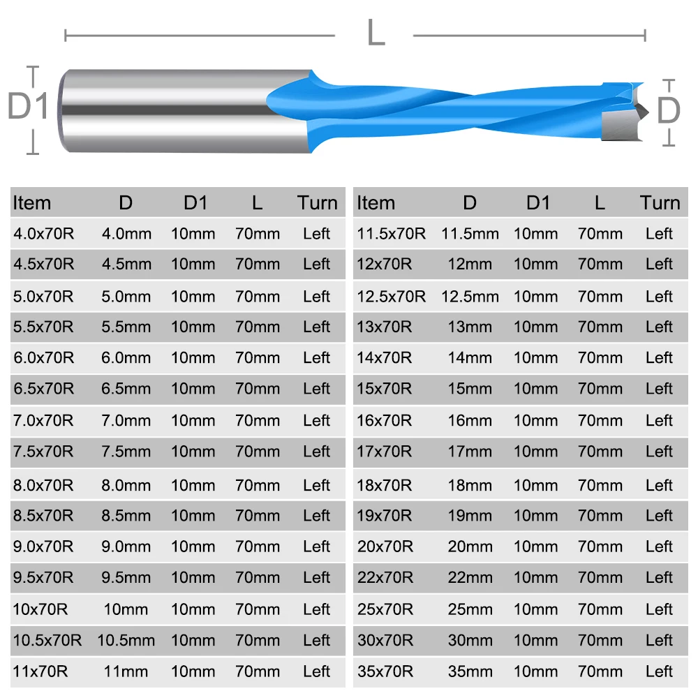 4-35 мм сверла по дереву Forstner 70 удлиненные карбидные роутер правое вращение сверло