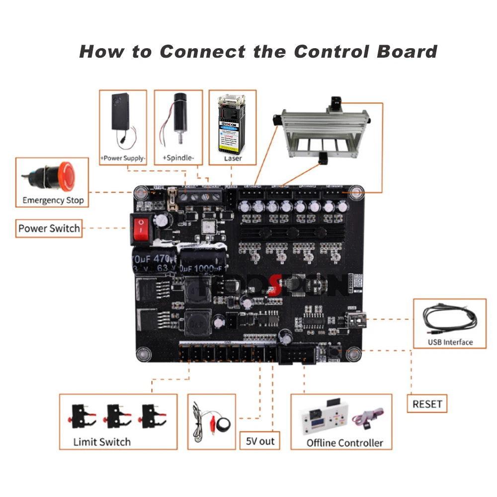 Рисунок 3 - Фрезерный гравировальный станок с ЧПУ