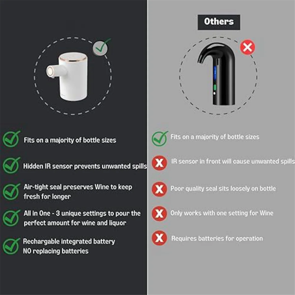 Электрический диспенсер для вина с аэратором виски сосу и лекарств. Идеальный