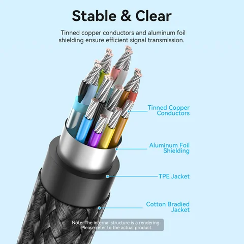 Vention USB C к HDMI кабель 8K для MacBook