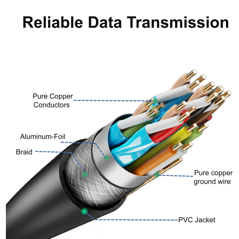 HDMI кабель JSAUX 4K 6 футов 2 шт.