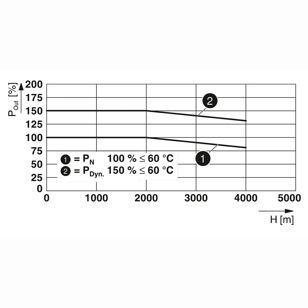 2903156 TRIO-PS-2G/3AC/24DC/40 TRIO POWER для источника питания Phoenix выход 24 В постоянного тока/40 А