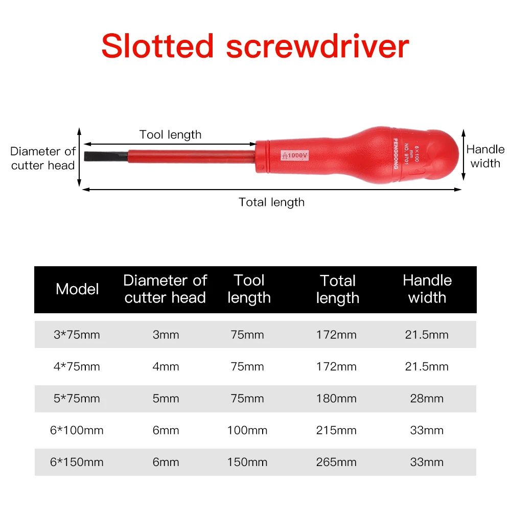 9 шт. изолированный Набор отверток электрический специальный магнитный