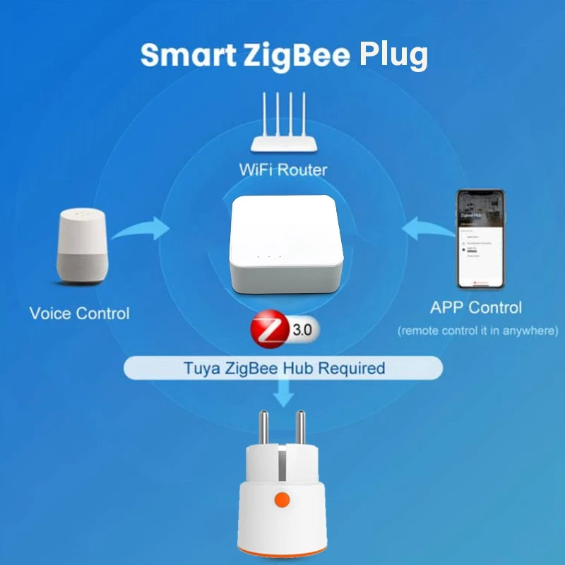 Вилка электропитания Tuya Smart Zigbee розетка стандарта ЕС 16 А кВтч монитор