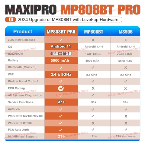 Профессиональный автомобильный сканер Autel MP808BT PRO 2025 года, двунаправленный сканер OBD2, кодирование ЭБУ, обновленное обслуживание 38+ MP808BT