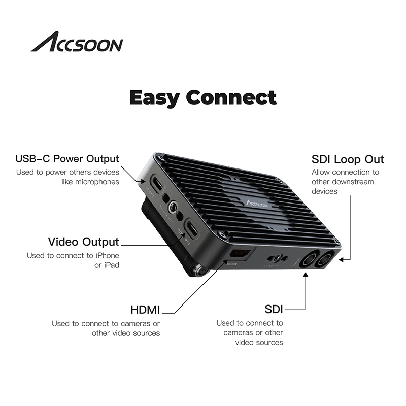 Фото Адаптер ACCSOON SeeMo Pro для мониторинга/записи/потоковой передачи для Iphone/Ipad/камеры/беспроводной передачи/монитора/компьютера №2