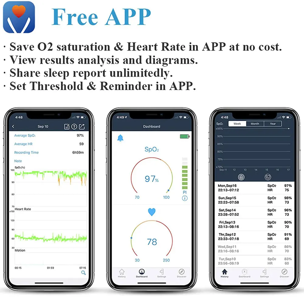 Wireless Wearable Oximeter Overnight Sleep Low Oxygen Alarm Health Monitor Blood Saturation Heart Rate |