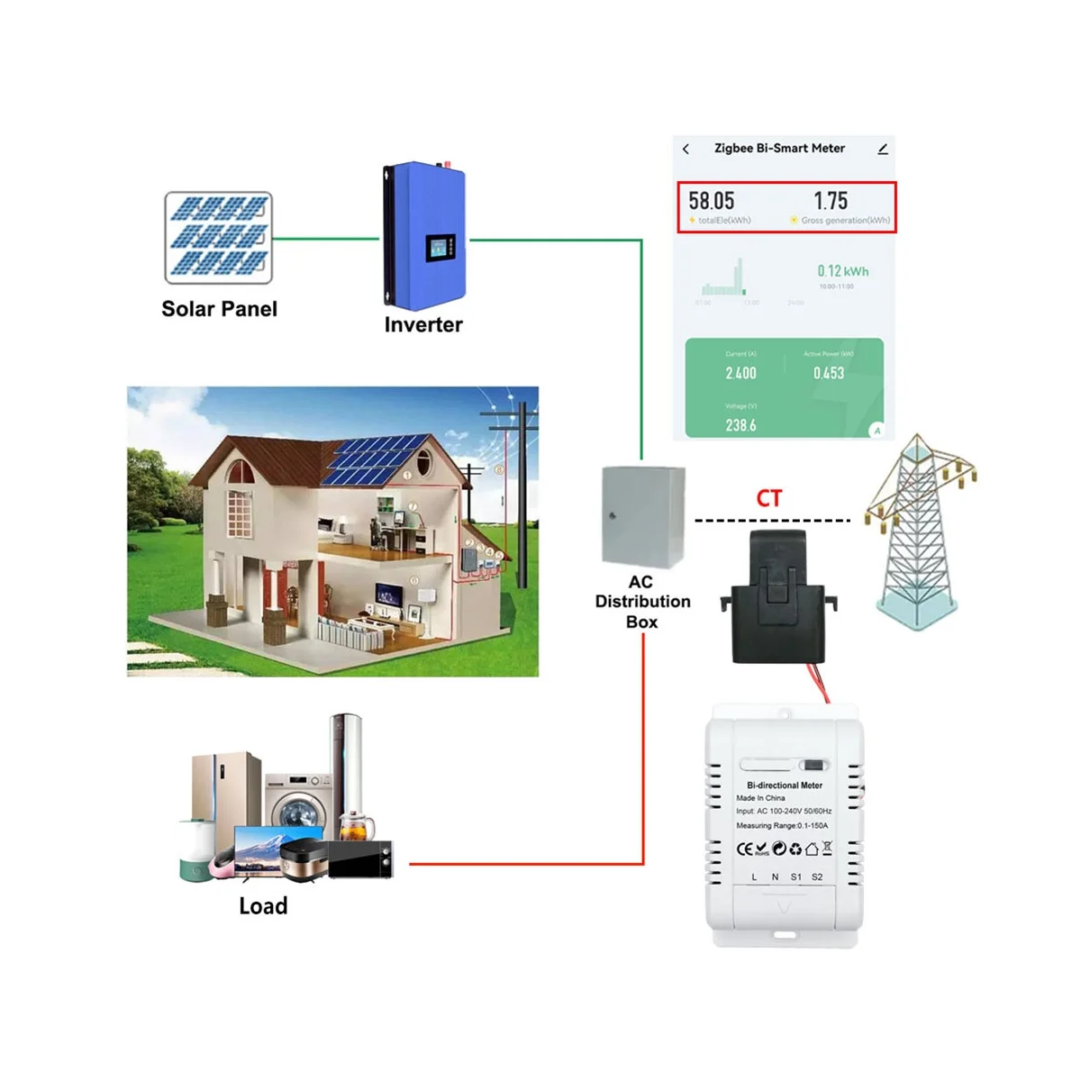 

Solar PV Bidirectional Two Way ZigBee Energy Meter with Clamp Current Sensor Tuya KWh Monitor Automation 110V 240VAC