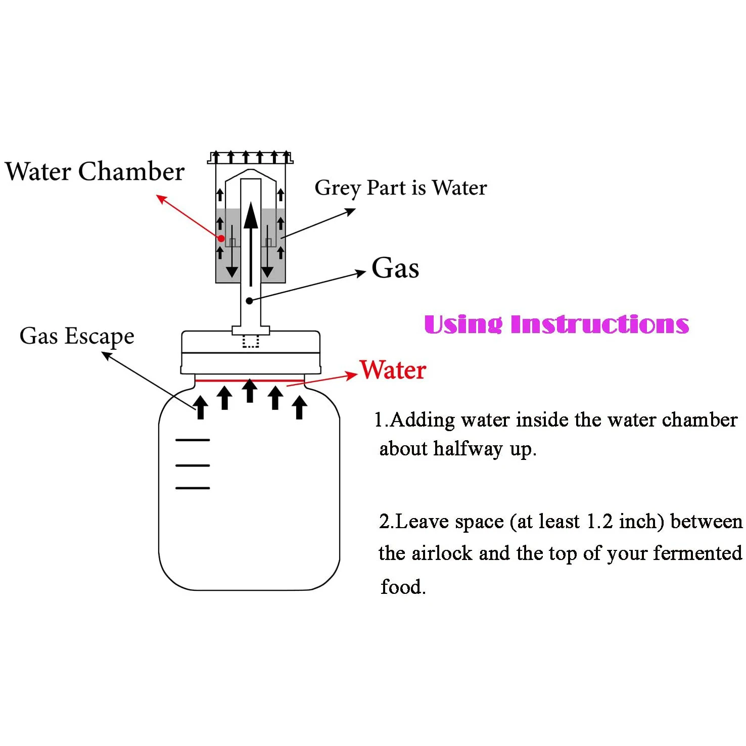 4 шт. крышки для брожения крышек с пневматическими затворами