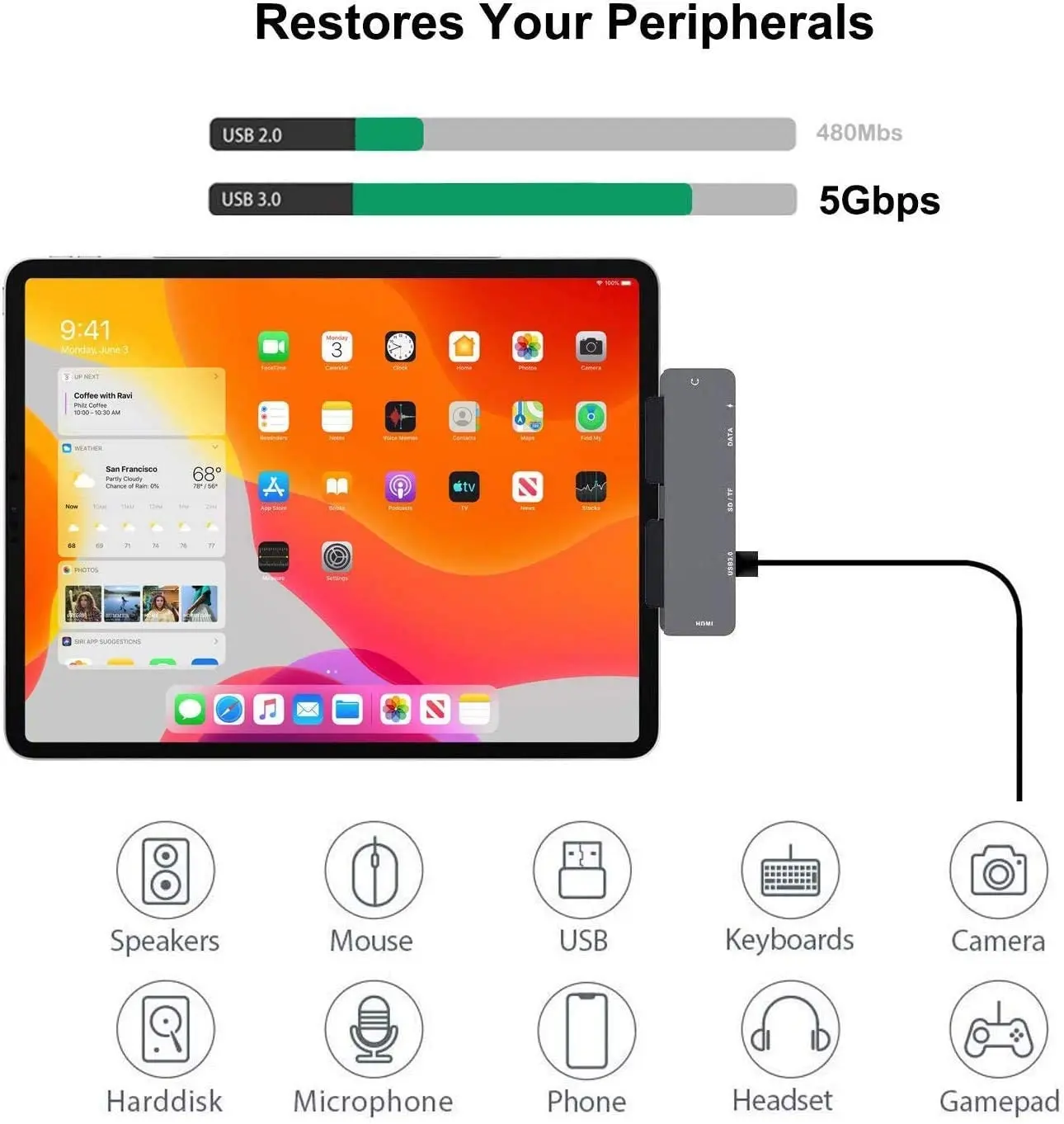 Адаптер для iPad Pro USB C Hub 11 12 9 2021 2020 2018 Air/Mini 7 в 1 с 4K HDMI 3 5 мм наушники |