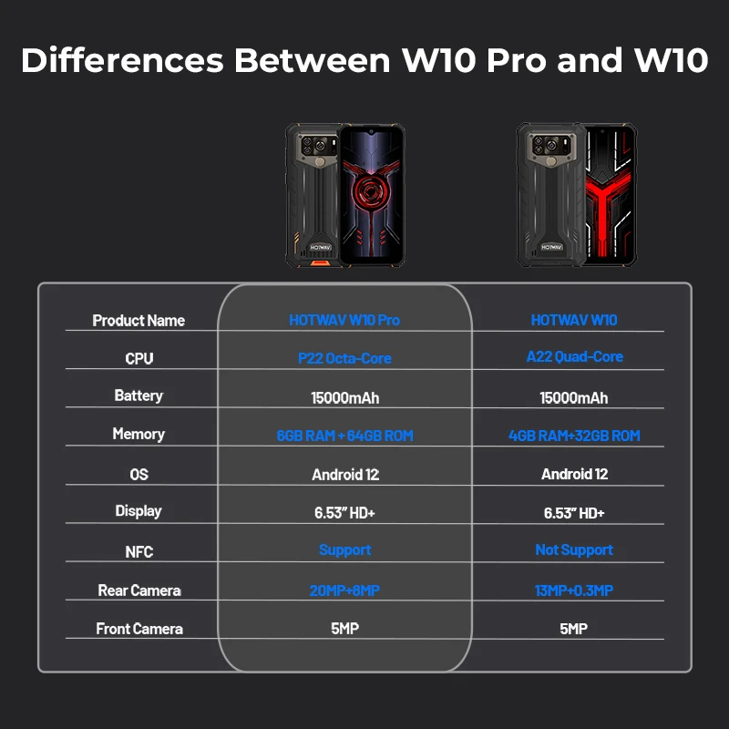 HOTWAV W10 Pro/W10 Octa-Core Smartphone 15000mAh 6GB+64GB/4GB+32GB Rugged Mobile Phone Android 12 6.53'' 20MP/13MP Cellphone