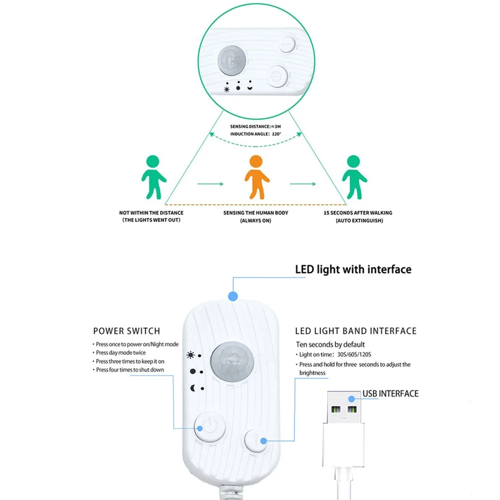 

4 pieces motion sensor controller with USB cable for 5v COB led strip