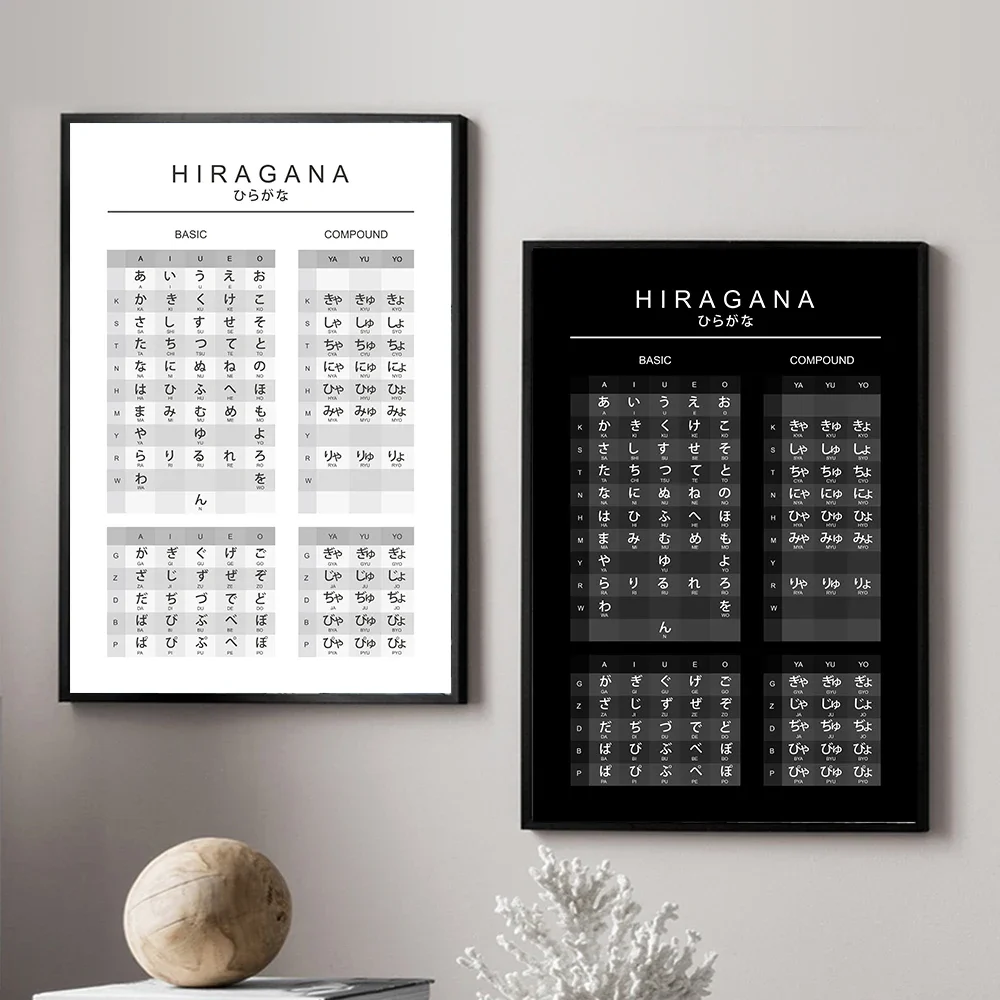 Таблицы Hiragana Katakana для японских фотографий и печати на холсте офисные настенные