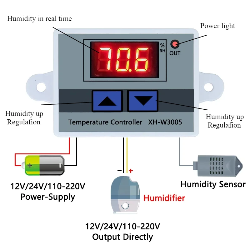 

Гигрометр XH-W3005